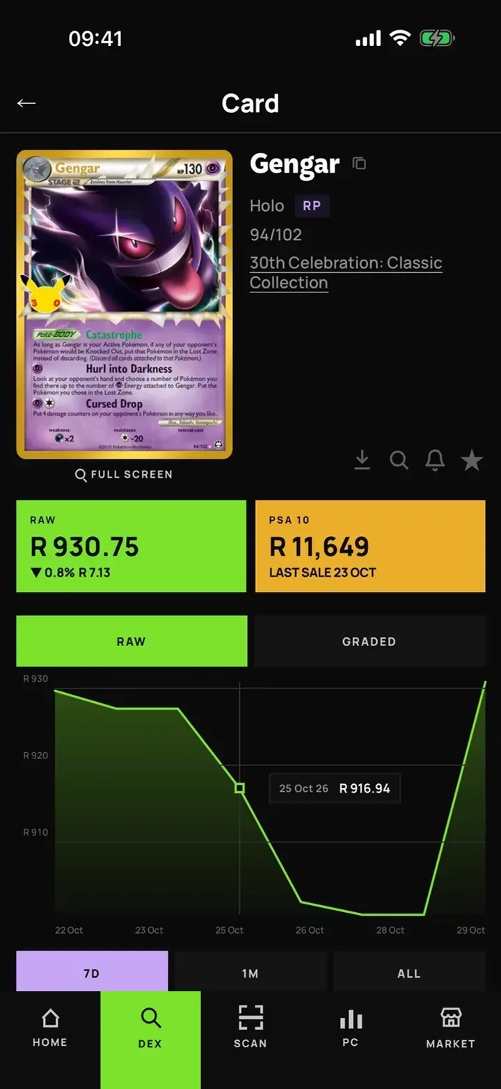 A HaveFun card page for Gengar with raw and PSA 10 prices in Rands, a price chart and market price by condition.