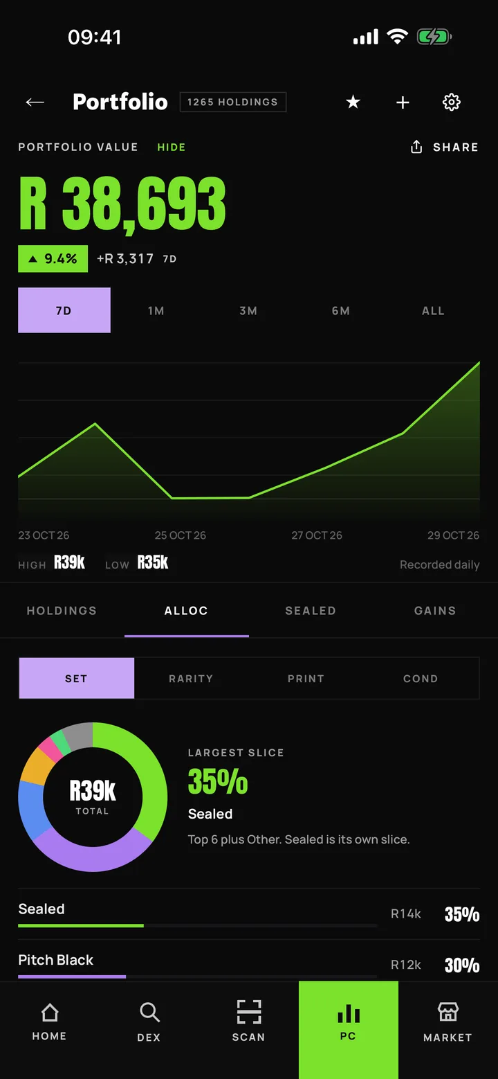 The HaveFun portfolio on a phone: a total in Rands, the 7-day change and a value chart.